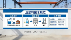 玉门本地工厂讲解：说一遍公路压浆料和铁路压浆料的区别